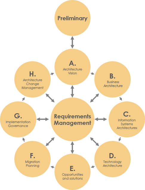 togaf visual paradigm