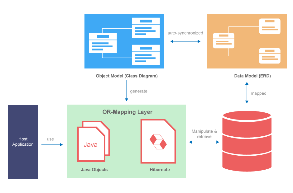 visual paradigm erd inheritance