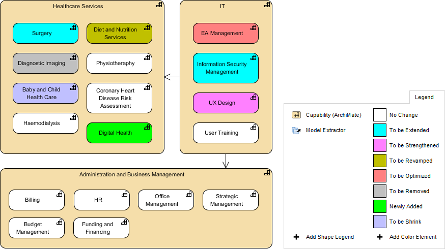 STEPS Wizards Example: Capability Based Transformation Planning - Visual Paradigm Community Circle