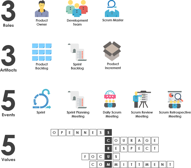 Scrum in 3 Minutes