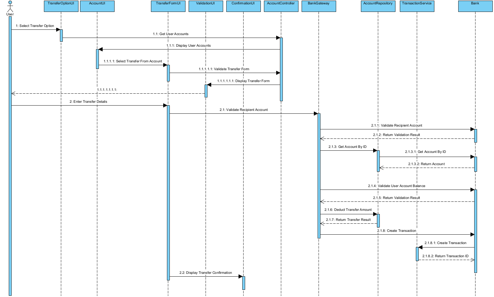 Creating Sequence Diagrams with a Use Case-Driven Approach: A Comprehensive Guide