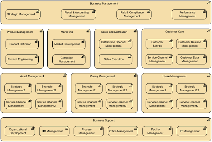 How to Use ArchiMate Capability Map to Identify and Address Maturity Gaps? - Visual Paradigm Guides