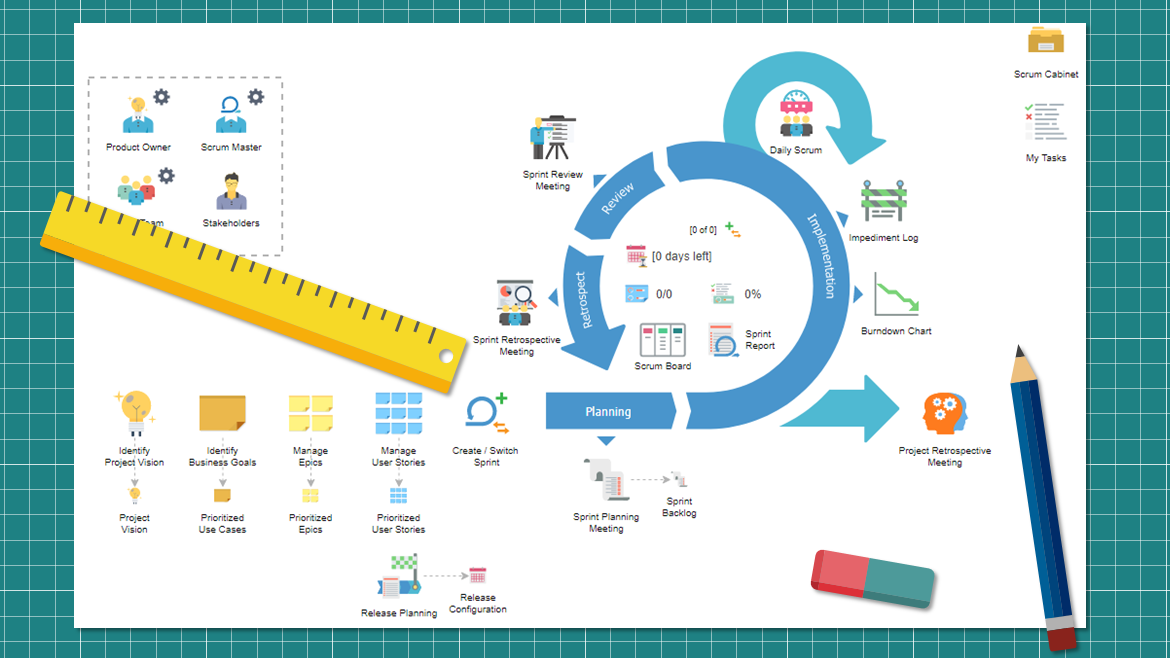 Customized Scrum Process Canvas