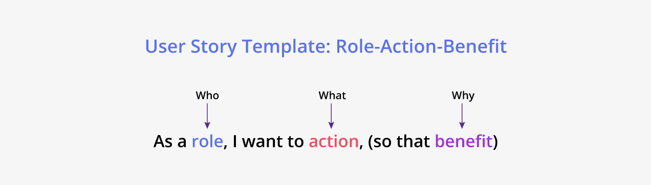 Mastering User Stories: A Comprehensive Guide for Agile Development - Visual Paradigm Guides