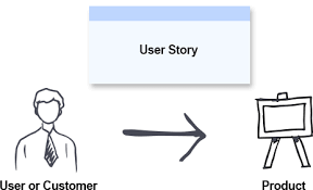 What is User Story?