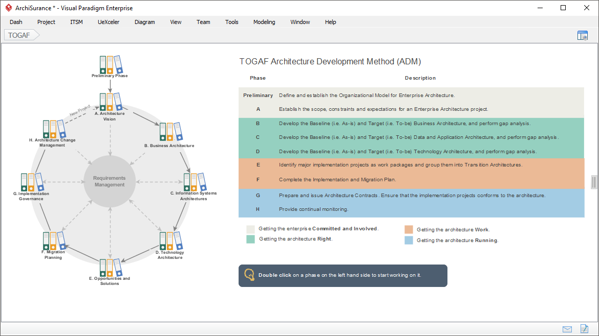 Streamlining Enterprise Architecture Development with the TOGAF Framework and Visual Paradigm’s Guide-Through Process