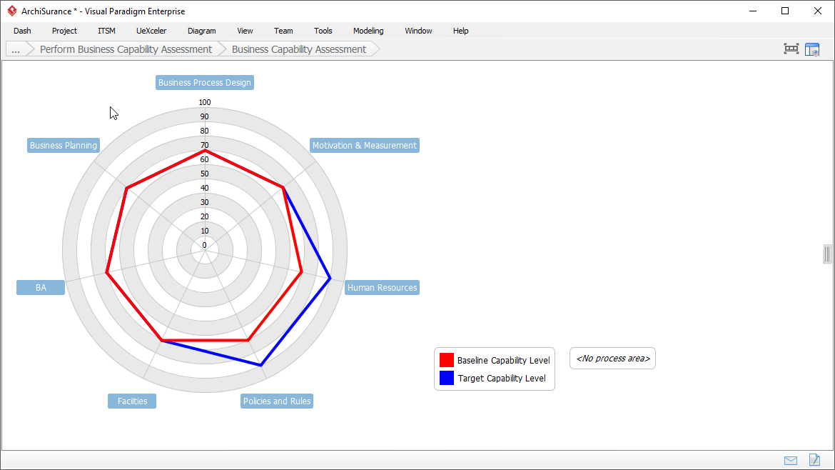 Performance Analysis for Business Improvement: Using Radar Charts to Identify Gaps and Take Action