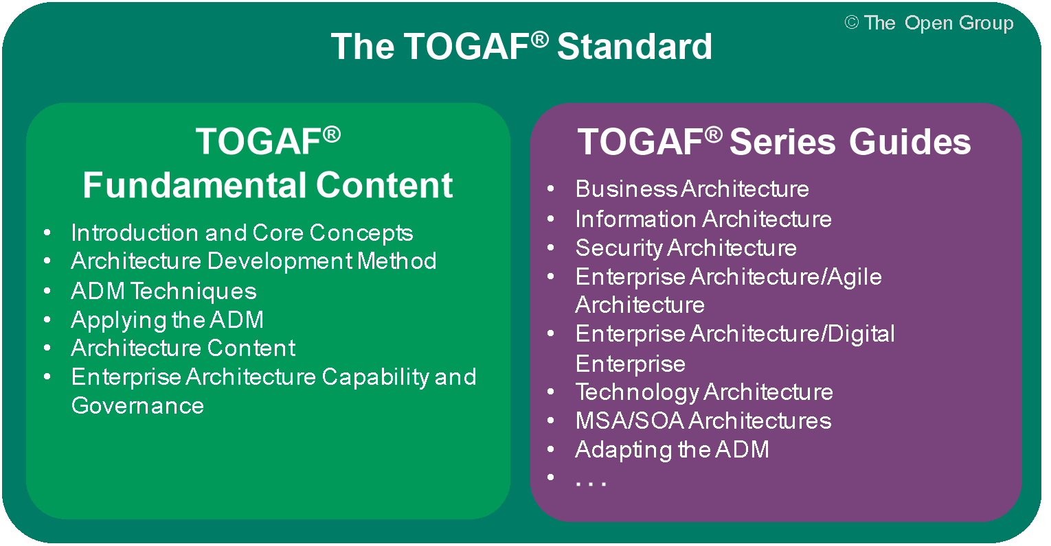 An Introduction to the TOGAF® Standard, 10th Edition