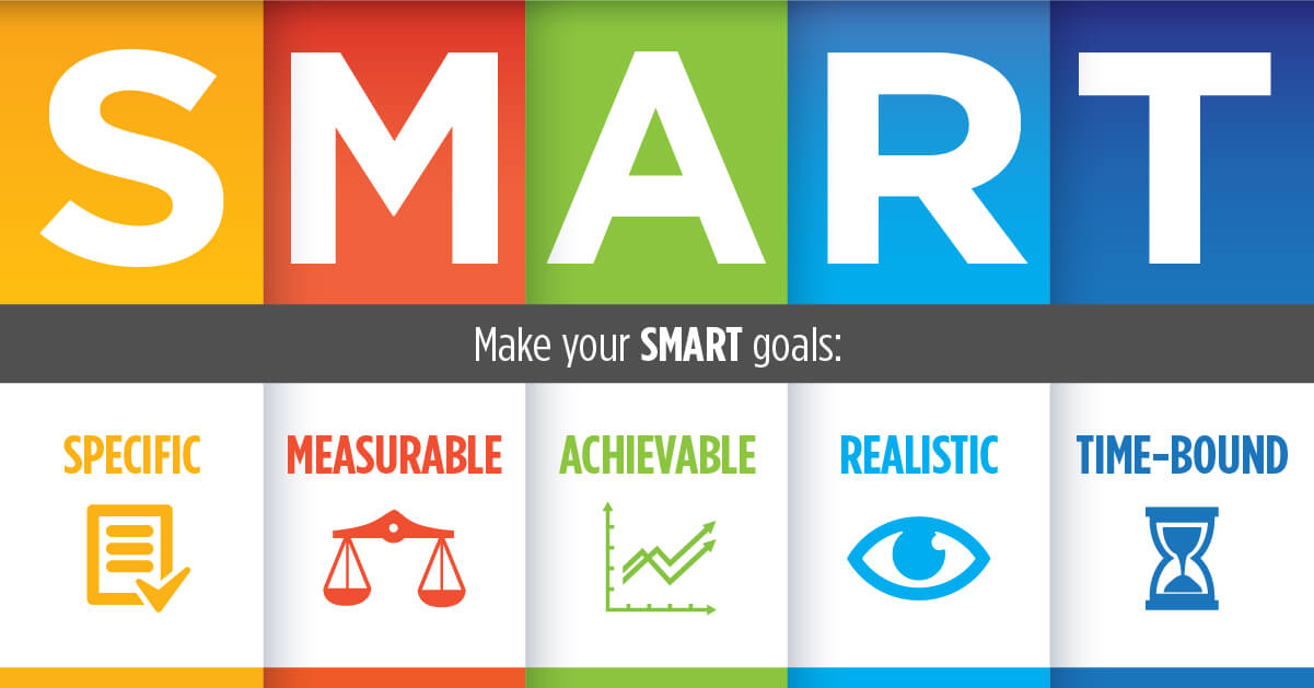 Smart Goal Setting and Project Planning | Project Planning and Goal Tutorial