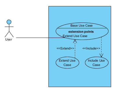 Create Use Case Diagram using Open API - Visual Paradigm Know-how