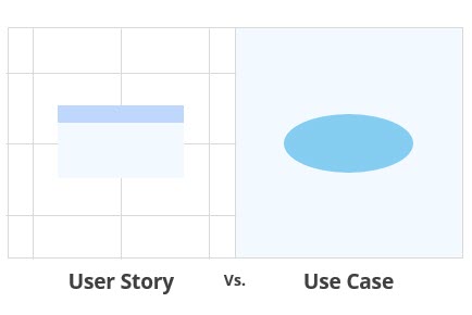 User story vs Use Case