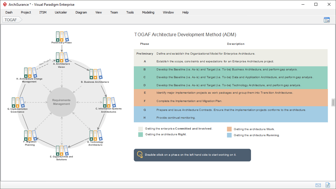 TOGAF ADM Process Guide-through