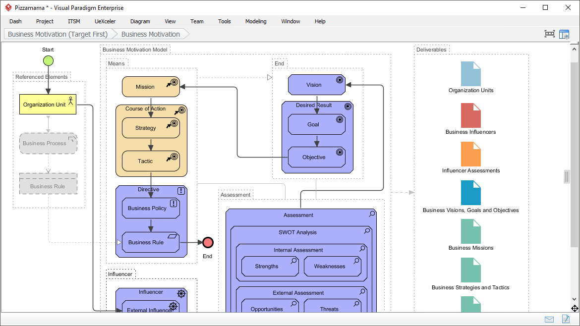 Gear Up: Test Your Business Model Potential and Plan Your Path to Success