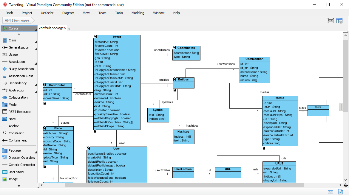 Unlock Your Creative Potential With Visual Paradigm Community Edition Your Free Uml Tool 9757