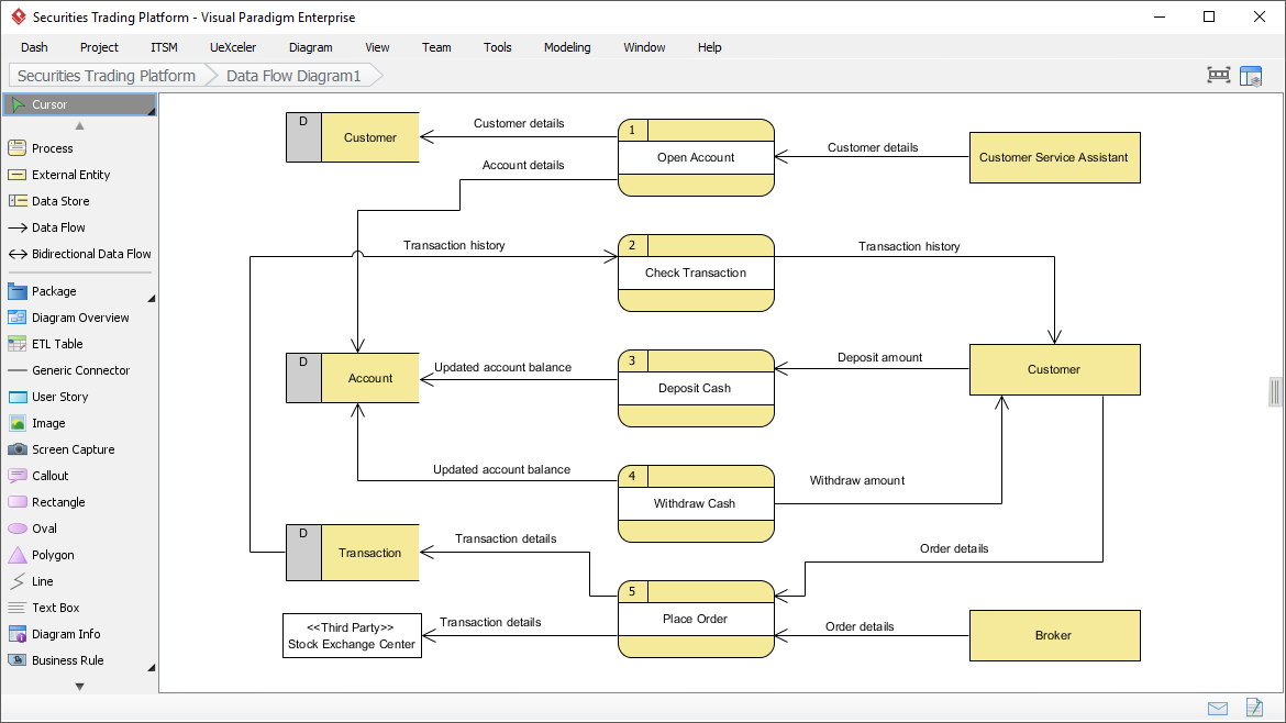 System Communication and Data flow