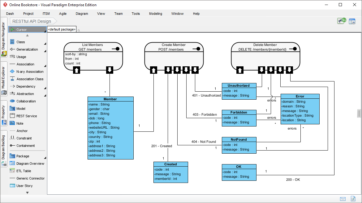 Unleash the Power of Visual Paradigm: Your Ultimate REST API Design and ...