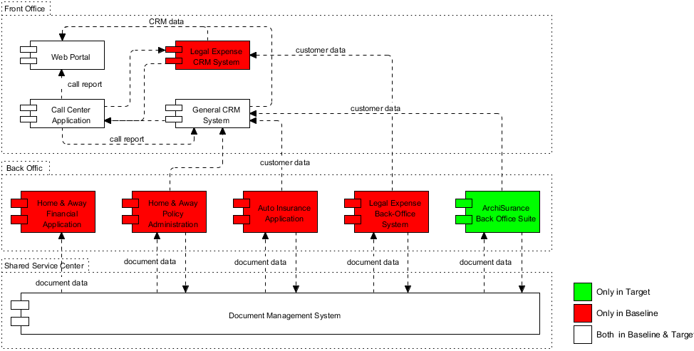 ArchiMate diagram