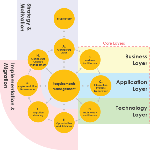 What is ArchiMate Core Framework? - ArchiMate Resources for FREE