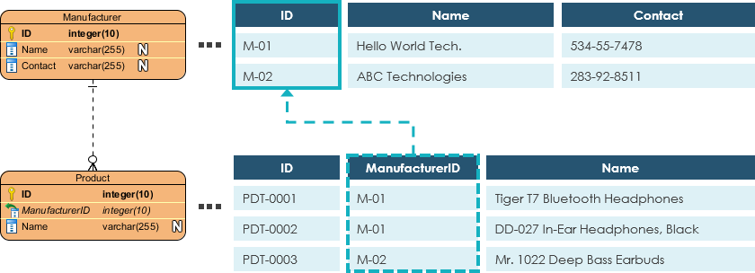 What is Entity Relationship Diagram (ERD)?