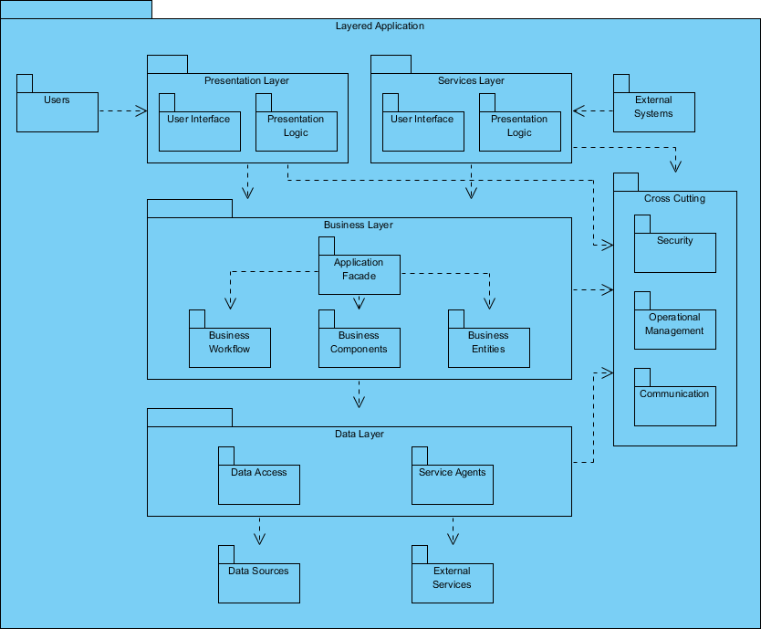 visual paradigm package diagram tutorial