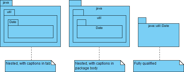 Package Diagram Presentation