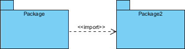 Package Diagram Import
