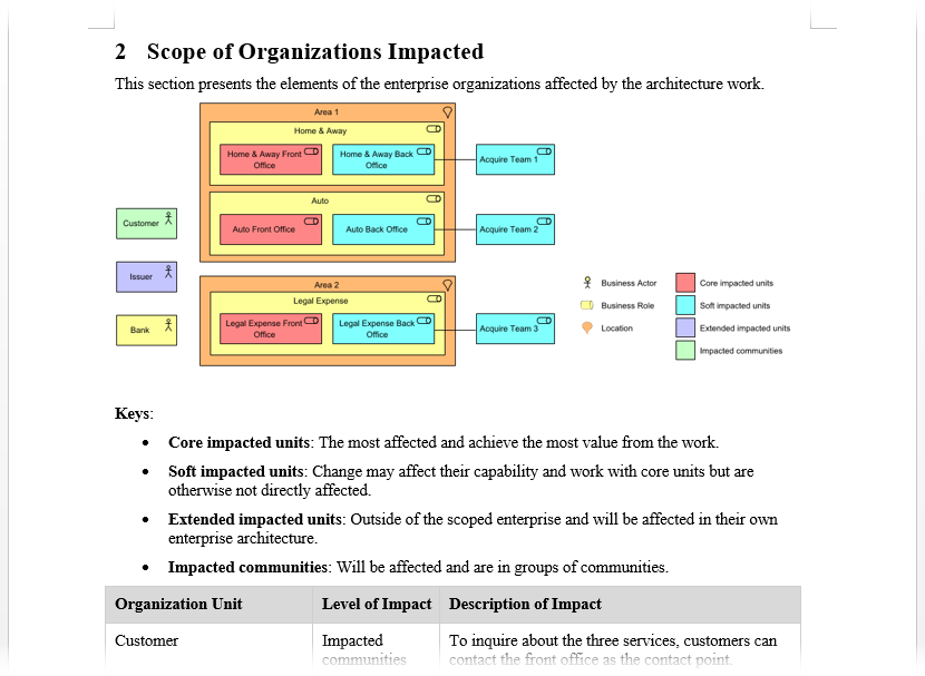 TOGAF ADM Software: Act and Generate ADM Deliverables