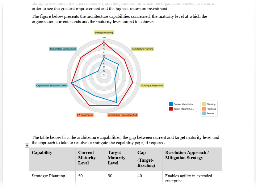 TOGAF ADM Software: Act and Generate ADM Deliverables