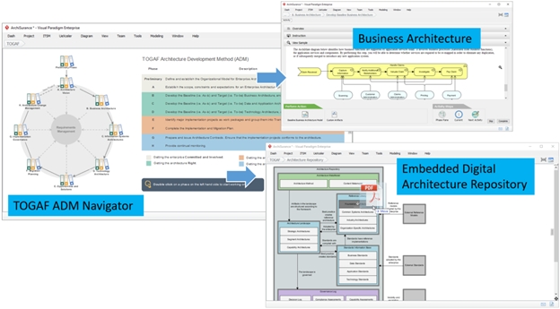 Mastering TOGAF ADM with Visual Paradigm: A Comprehensive Guide to Enterprise Architecture Success