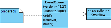 Exception stereotype example