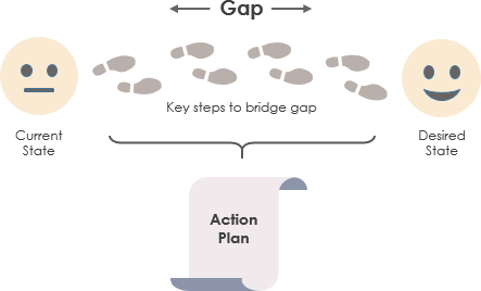 Steps: GAP novidade