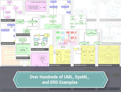 Hundreds of UML and ERD diagram examples and templates