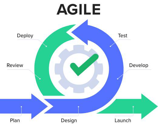 Integrating UML Modeling into Agile Software Development: A Guide for Scrum  and Kanban Teams - Visual Paradigm Guides