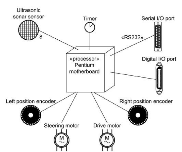 Modeling Embedded System using Deployment Diagram and UML Sterotypes ...