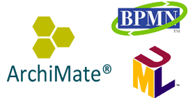 UML vs BPMN vs ArchiMate in Visual Modeling
