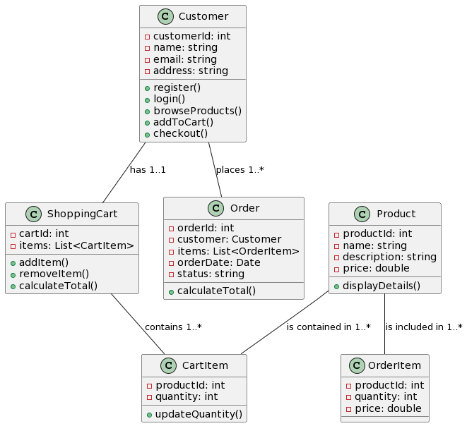 Object Diagram in UML: Bridging the Gap Between Classes and Instances ...