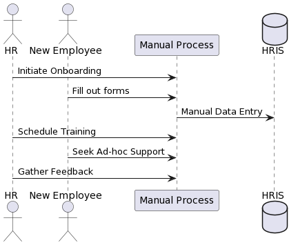 Optimizing Business Processes: As-Is/To-Be Analysis for Continuous Improvement