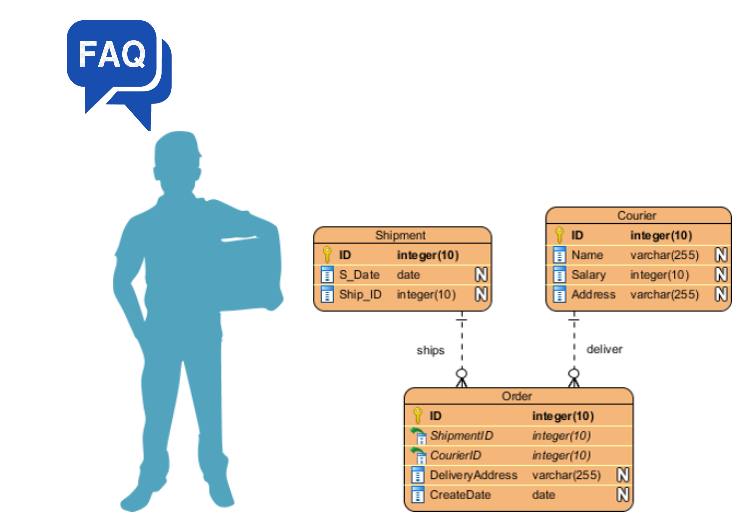 Frequently Asked Questions (FAQ) for Entity-Relationship (ER) Modeling