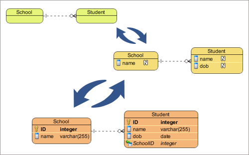 Transforming a Class Diagram into an Entity-Relationship Diagram (ERD) for Effective Data Modeling of an IT System