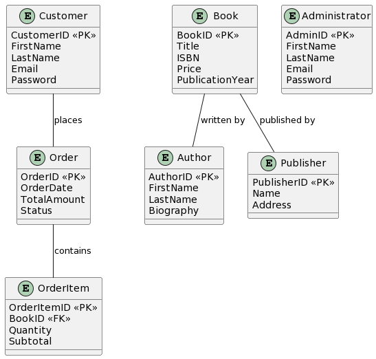 database design case study