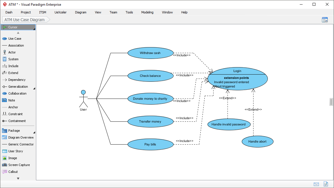 Unlock the Power of Use Cases with Visual Paradigm: Your Ultimate Solution for Software Development Success