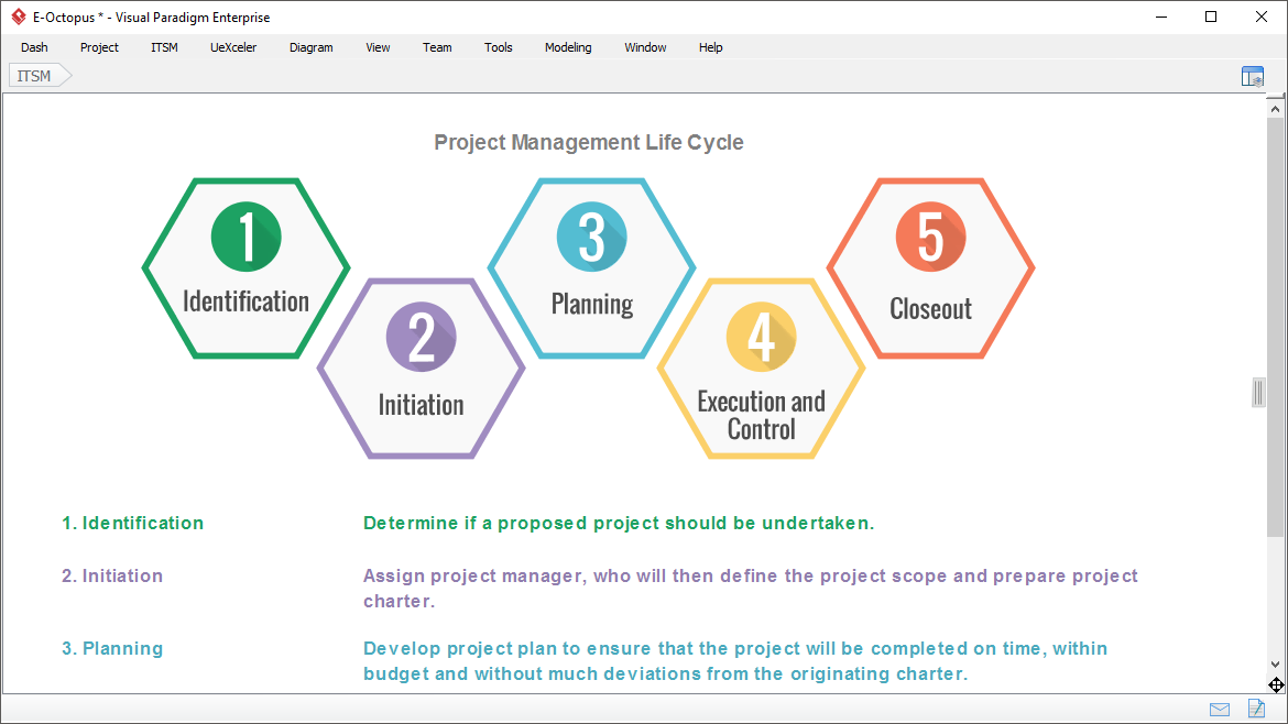 Unlock the Future of Project Management with Visual Paradigm