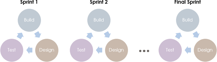 Understanding Agile Sprints: From Introduction to Real-World Applications