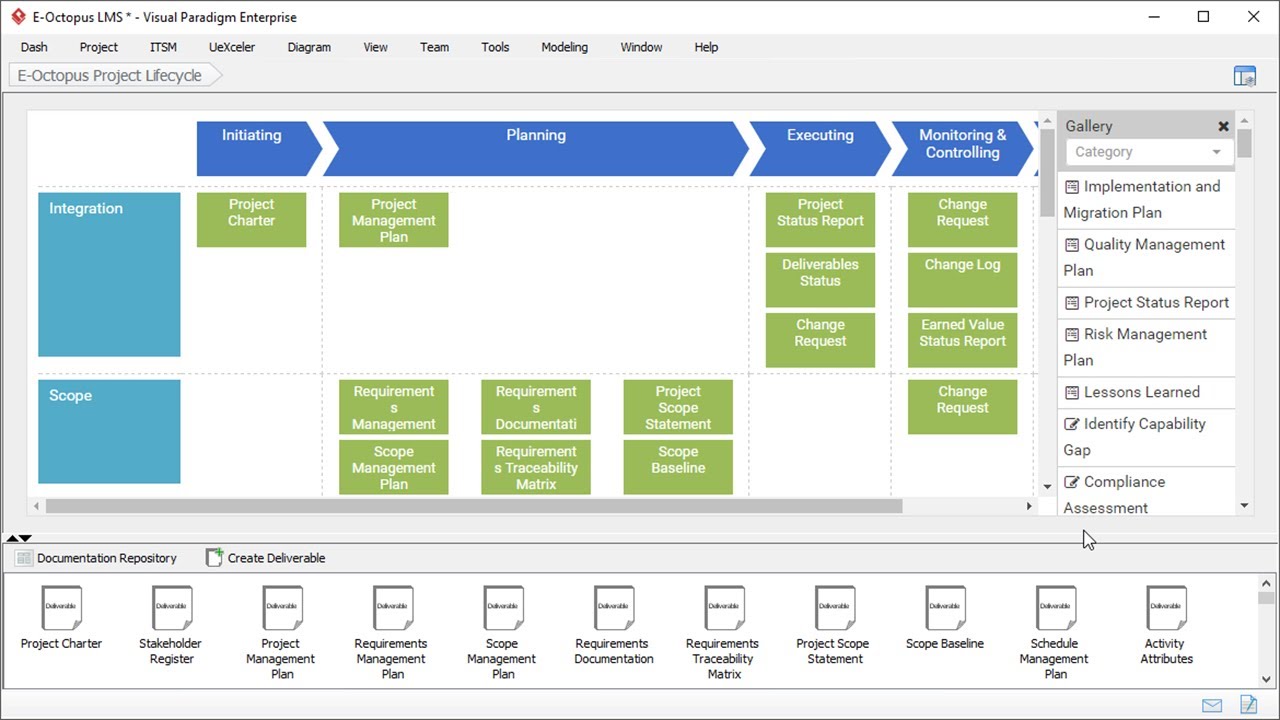 Unlock Your Team’s Full Potential with Visual Paradigm’s PMBOK Tool!