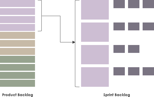 What is Sprint Backlog in Scrum?