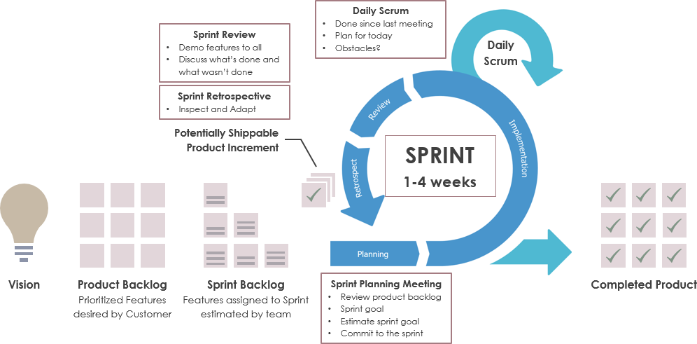 What is Product Backlog in Scrum? Who Responsible for It?