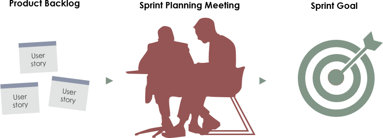 What is Sprint Planning?