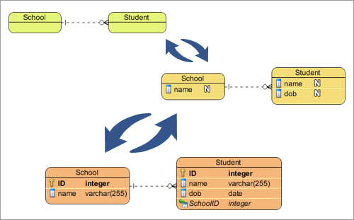 ER Diagram (ERD) Tool