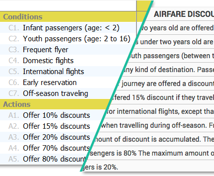 Text Vs Decision Table