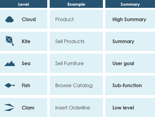 SysML: Identify User Requirements with Use Case Diagrams